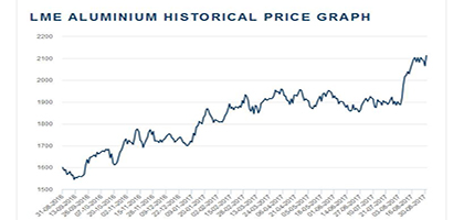 XINGRAPHICS ANNOUNCES PLATE PRICE INCREASE